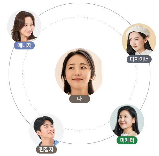 매니저, 디자이너, 편집자, 마케터들의 체계적인 1:1 점담 매니지먼트